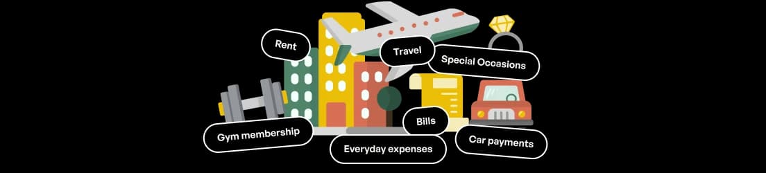 Rent, travel, special occasions, gym membership, everyday expenses, bills, and car payments